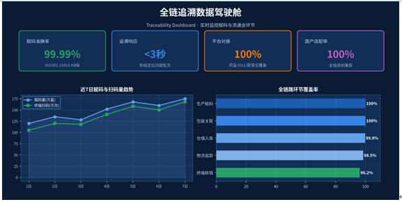 鸣泽国产信创版赋码追溯系统